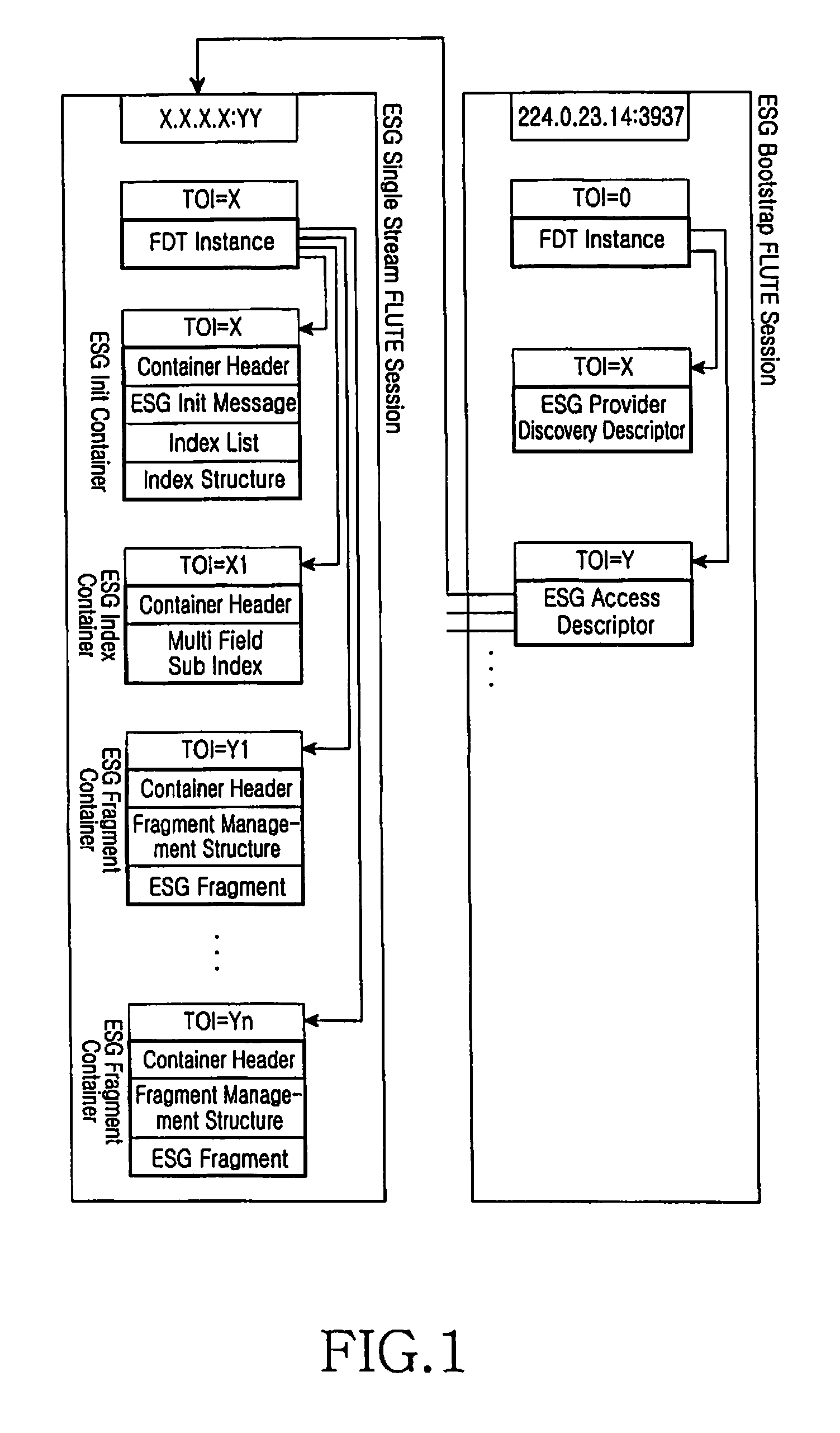 Method and DVB-H reception terminal for receiving ESG data based on a session partitioning rule