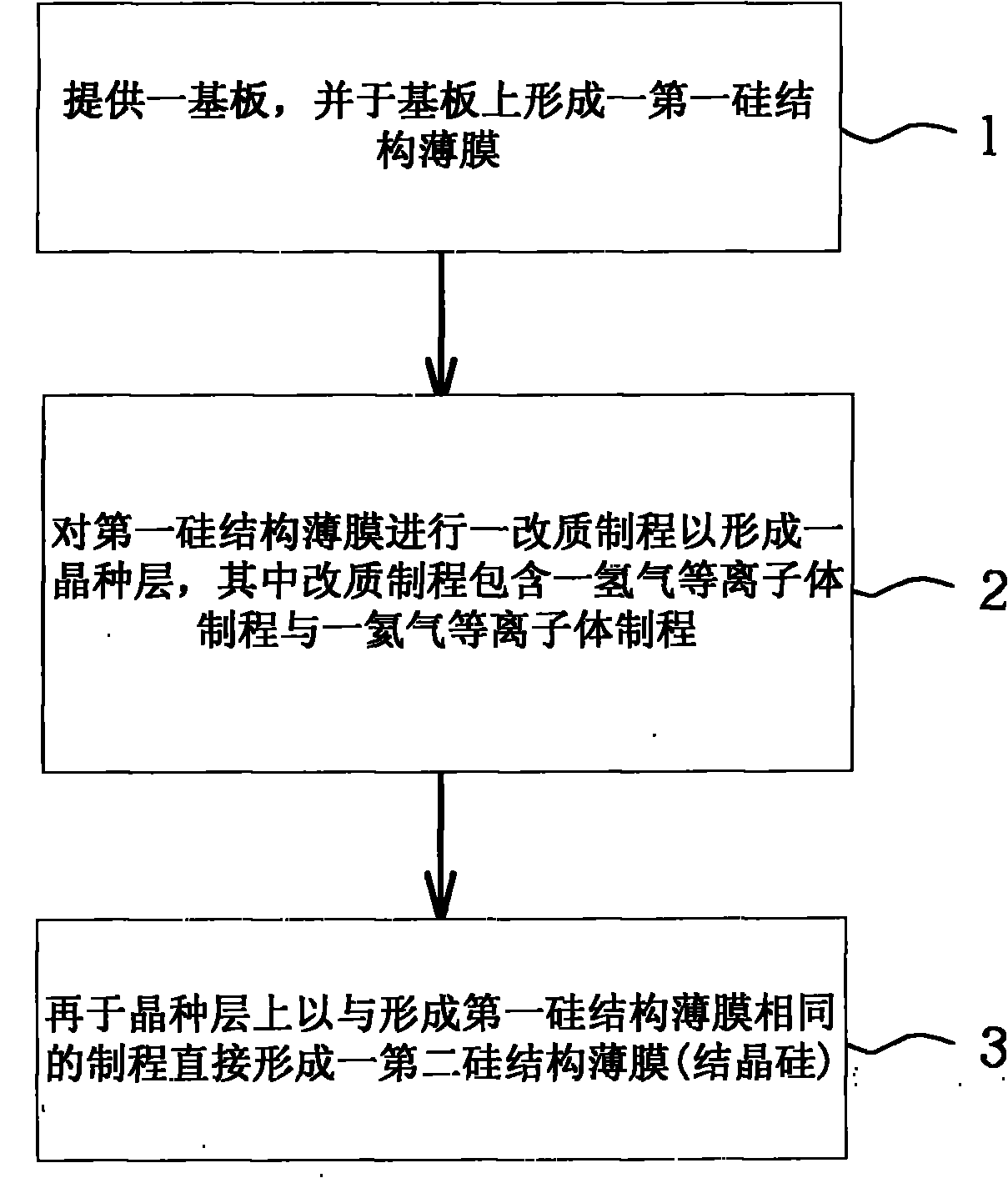 Method for forming crystal silicon film