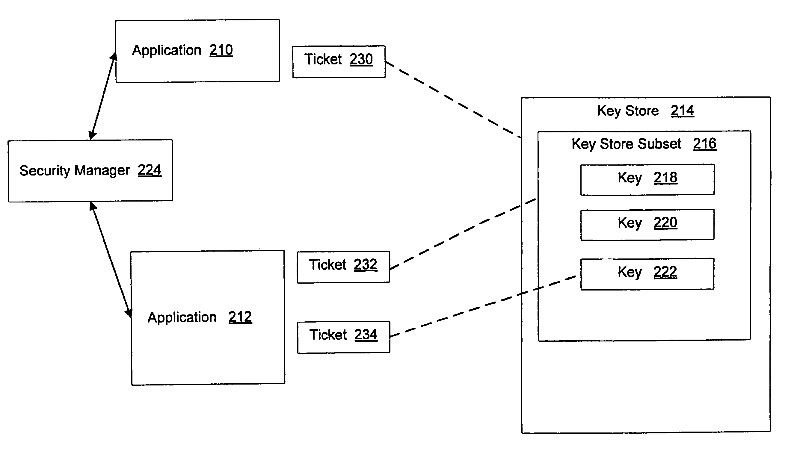 System and method for application authorization