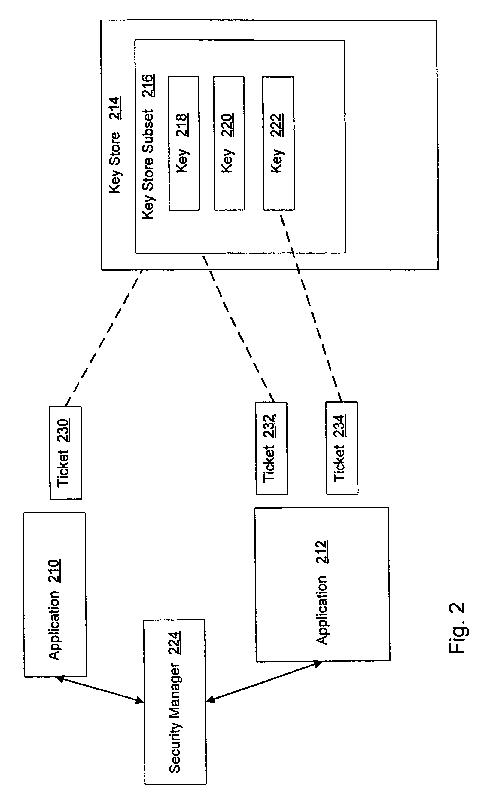 System and method for application authorization