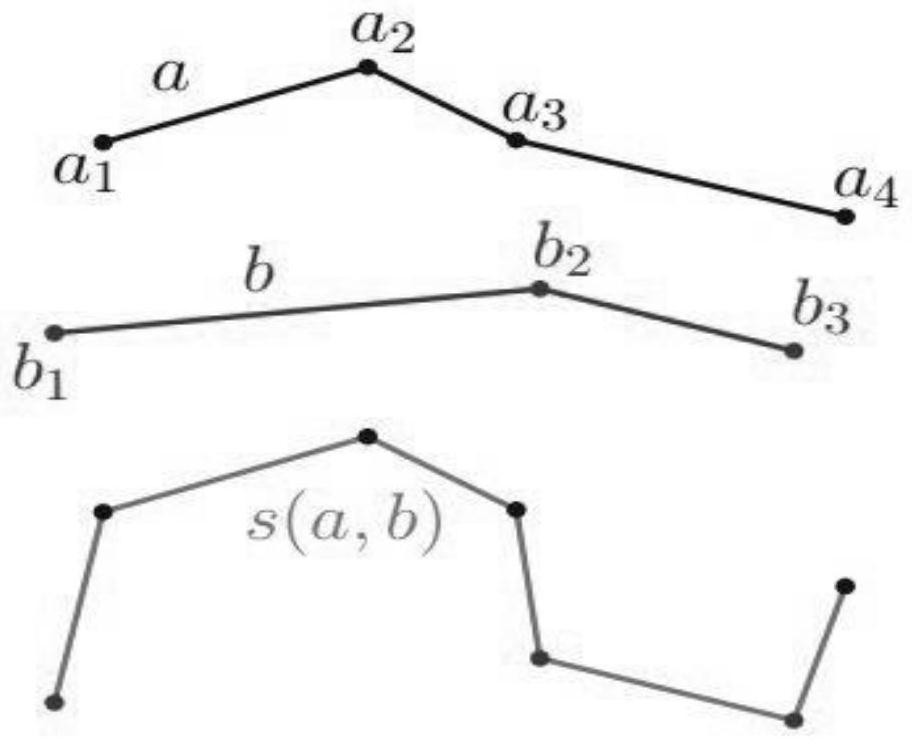 Abnormal account detection model training method and abnormal account detection method