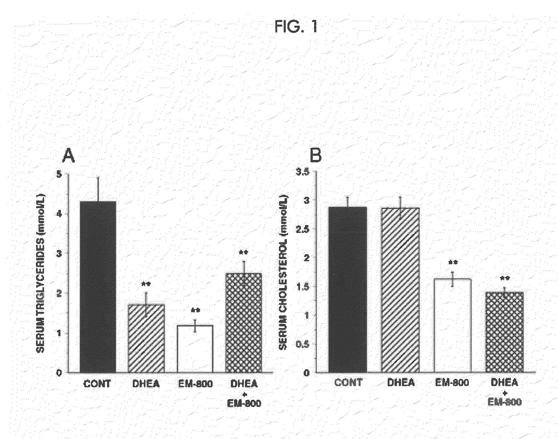 Treatment of hot flushes, vasomotor symptoms, and night sweats with sex steroid precursors in combination with selective estrogen receptor modulators