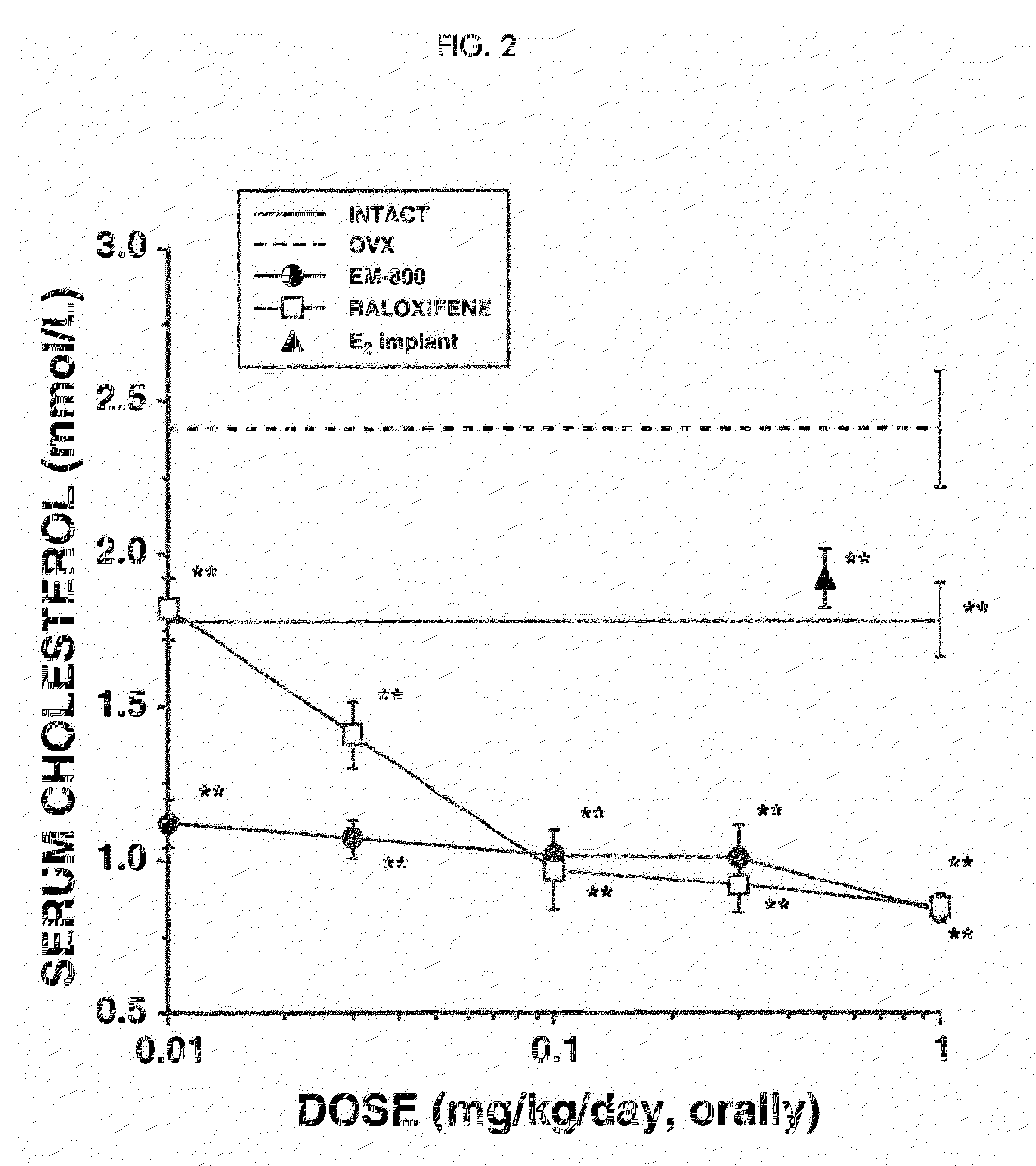 Treatment of hot flushes, vasomotor symptoms, and night sweats with sex steroid precursors in combination with selective estrogen receptor modulators