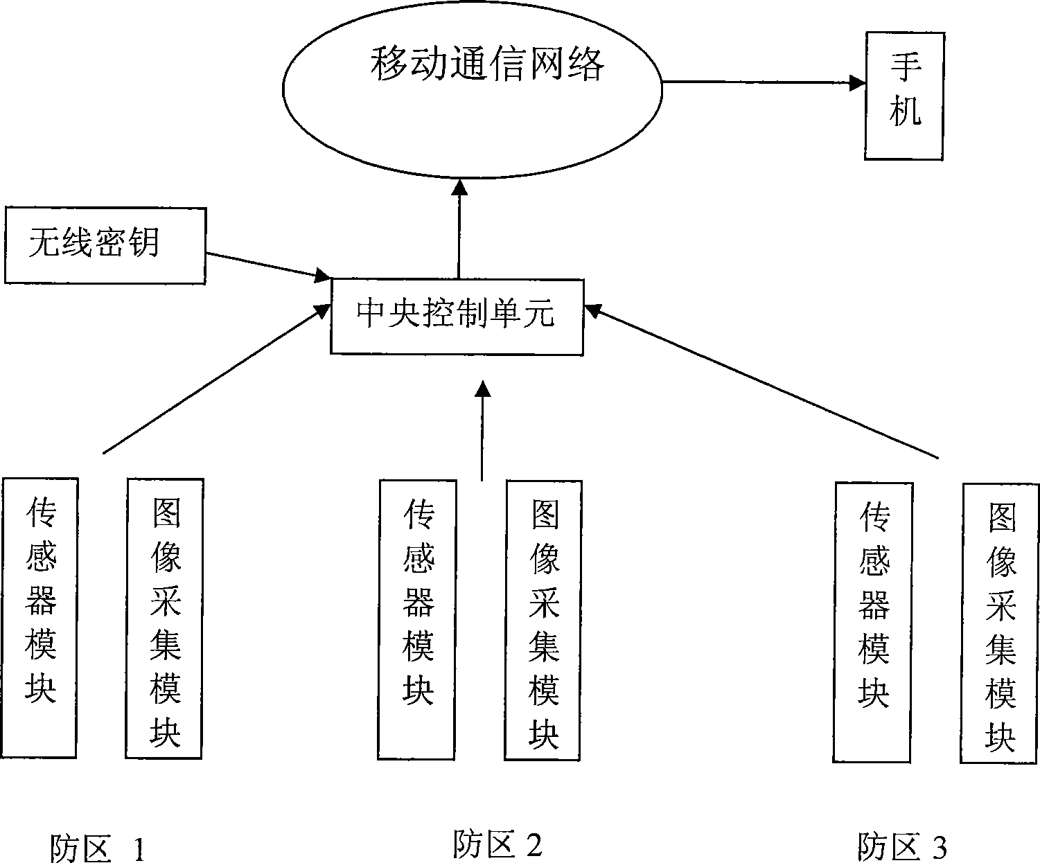 Remote wireless realtime multi-media-messaging service security system