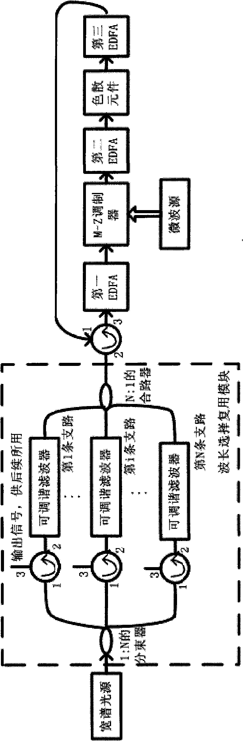 Filter feedback multiplexed millimeter wave subcarrier optical controlled microwave beam forming network
