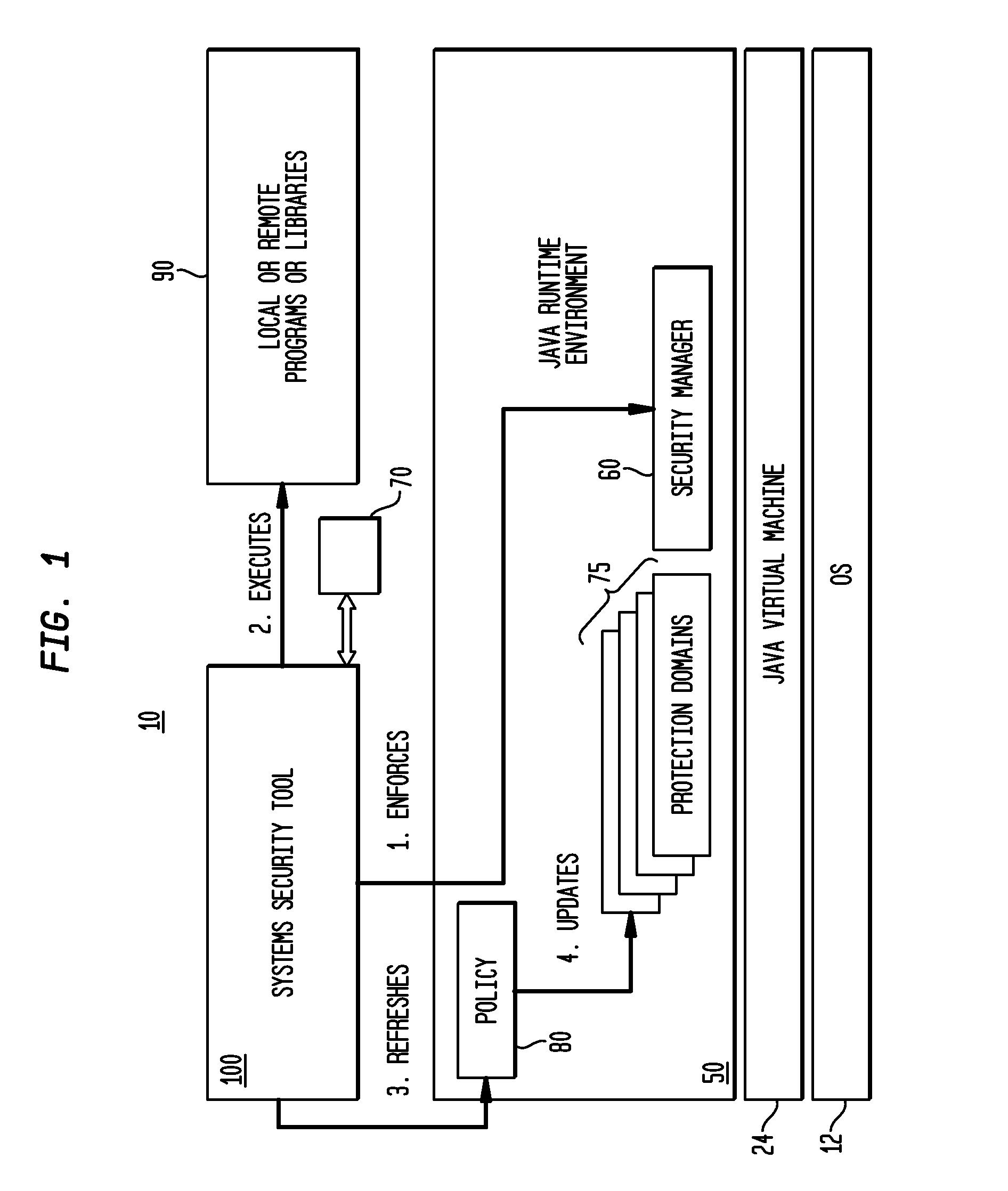 Method and system for run-time dynamic and interactive identification of software authorization requirements and privileged code locations, and for validation of other software program analysis results