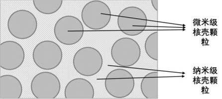 A multi-scale micro-nano particle composite solder paste for electronic packaging field and preparation method thereof