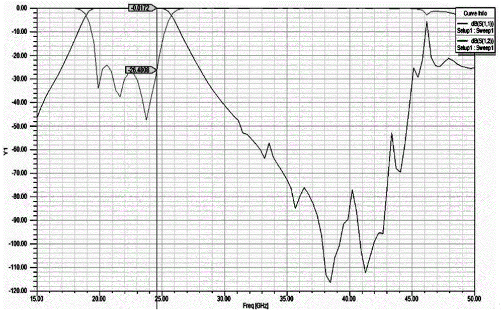 Rectangular single-ridge waveguide structure low pass filter