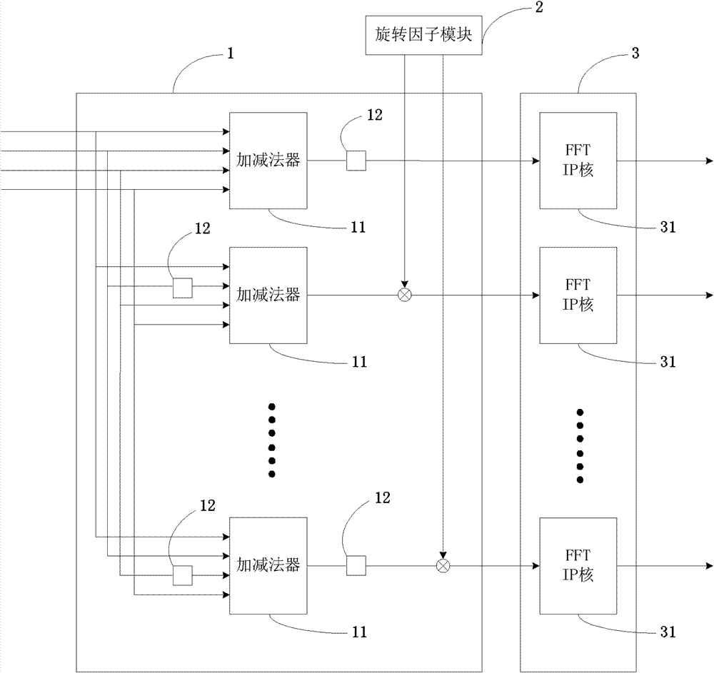 Base-2 parallel FFT (fast Fourier transformation) processor based on DIF (decimation in frequency) and processing method thereof