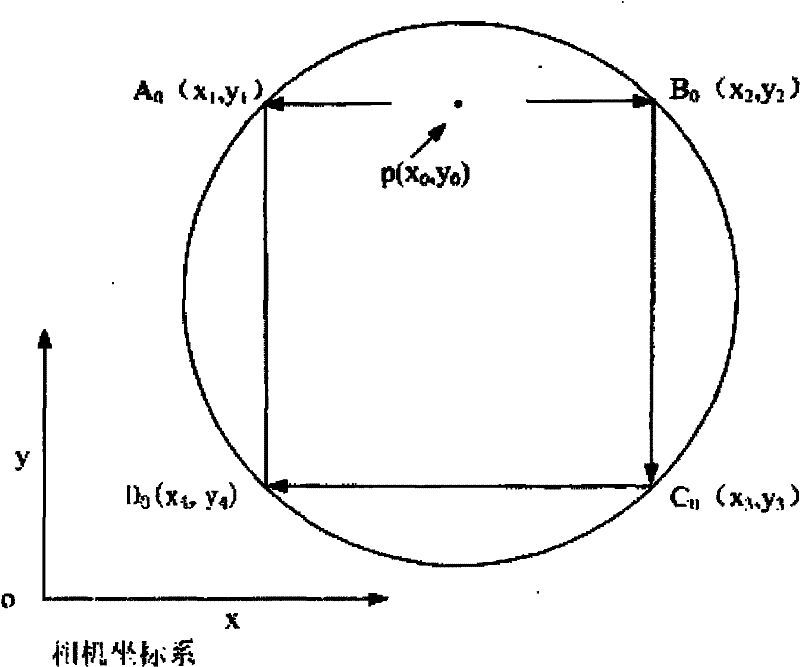 Digital image based rapid solving method of circle parameters