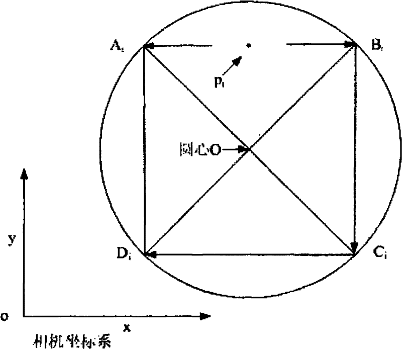 Digital image based rapid solving method of circle parameters