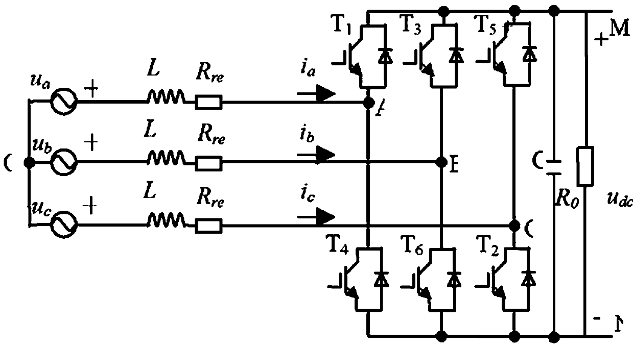 Three-phase voltage type SVPWM rectifier