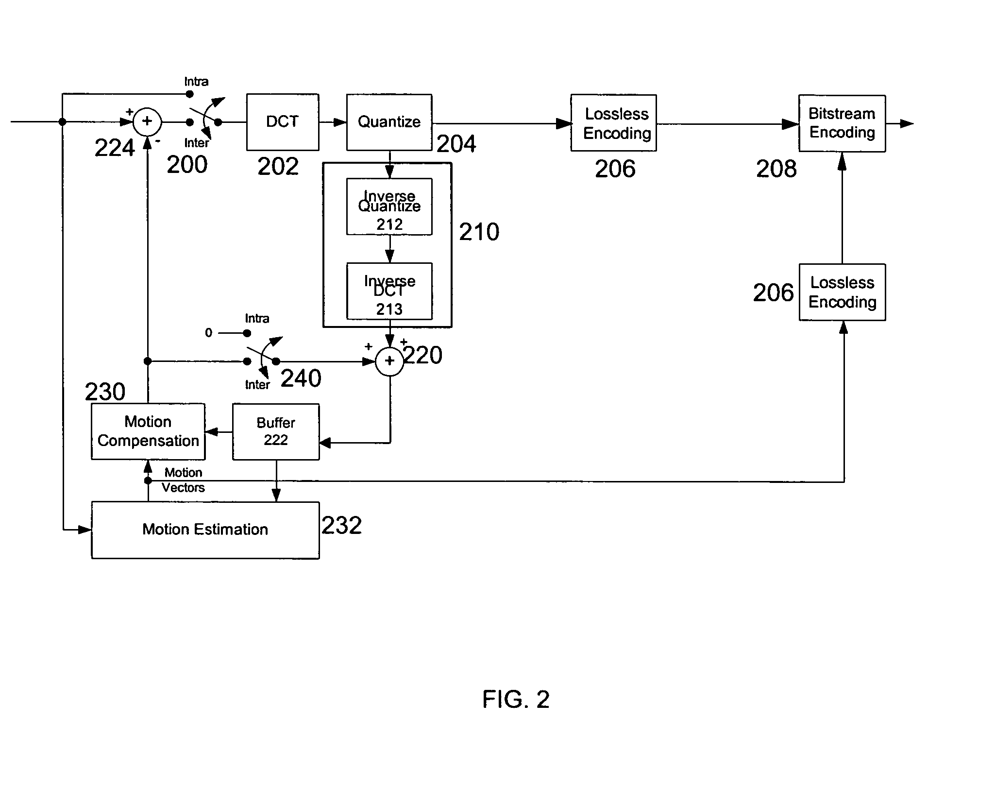 Methods and apparatus for performing fast mode decisions in video codecs