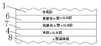 Emitter structure of crystal silicon heterojunction solar battery