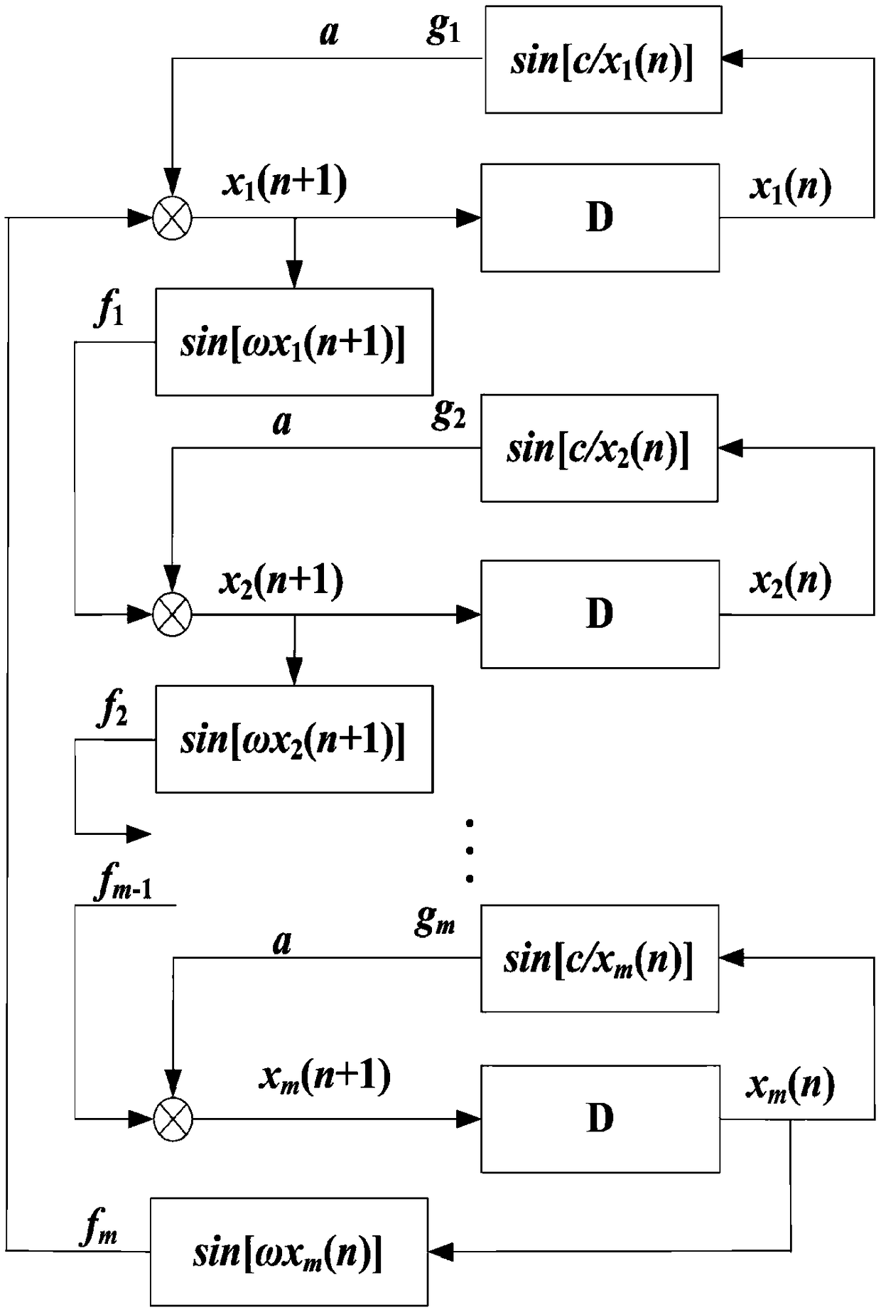 A New Grid Sine Cavity Hyperchaotic Mapping System