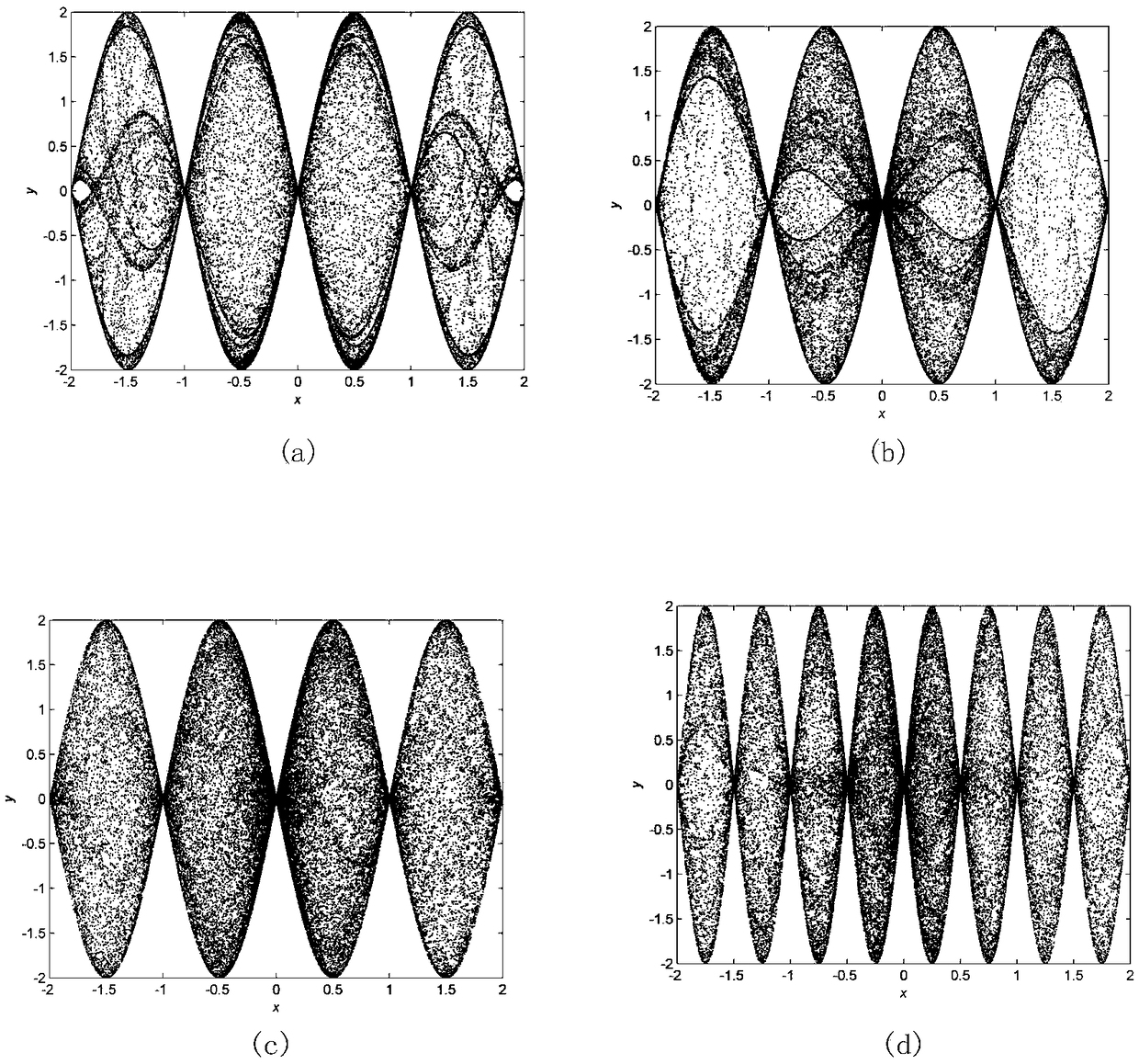 A New Grid Sine Cavity Hyperchaotic Mapping System