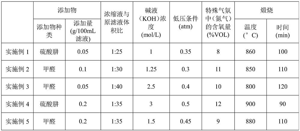 A preparation method of a three-dimensional ordered porous copper current collector