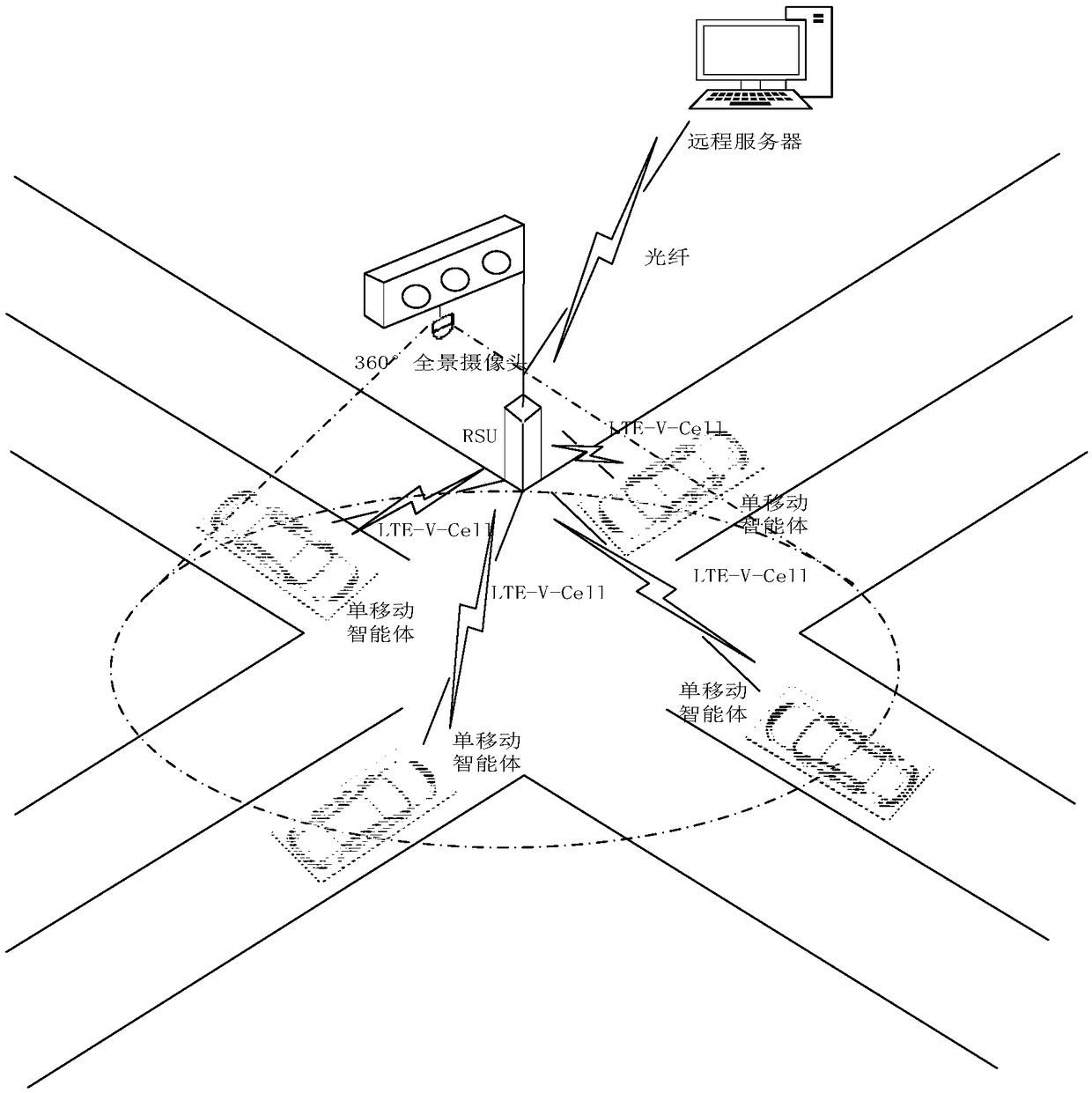Image data sensing and co-processing system oriented to intelligent network vehicle scene