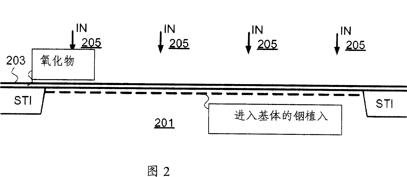 Image sensor pixel having a lateral doping profile formed with indium doping