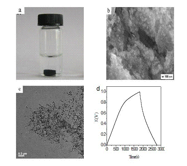 Nanometer manganese carbonate/graphene hydrogel complex and preparation method thereof