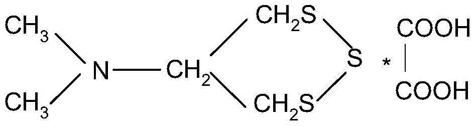 Thiocyclam synthesis method