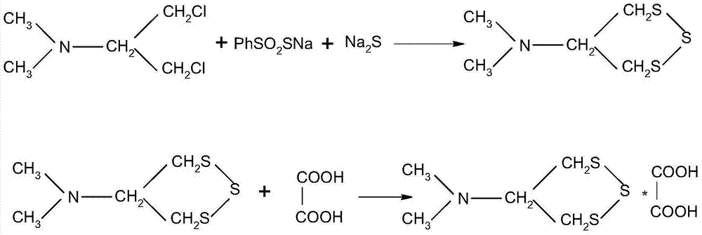 Thiocyclam synthesis method