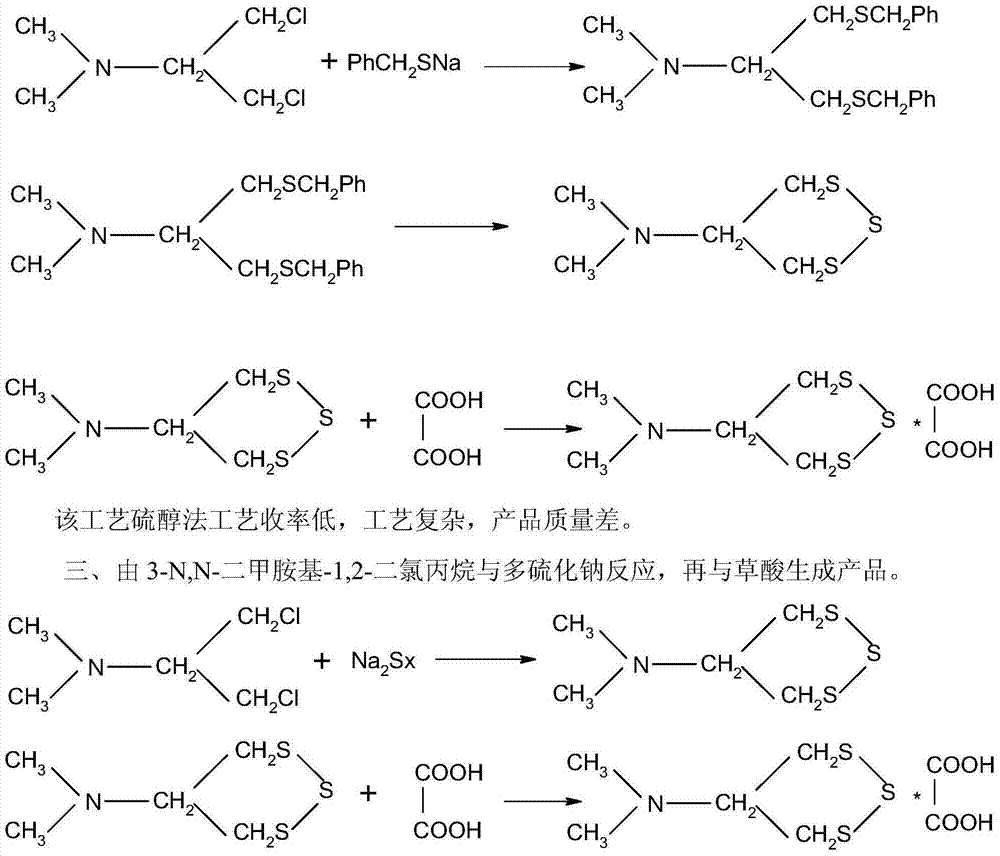Thiocyclam synthesis method