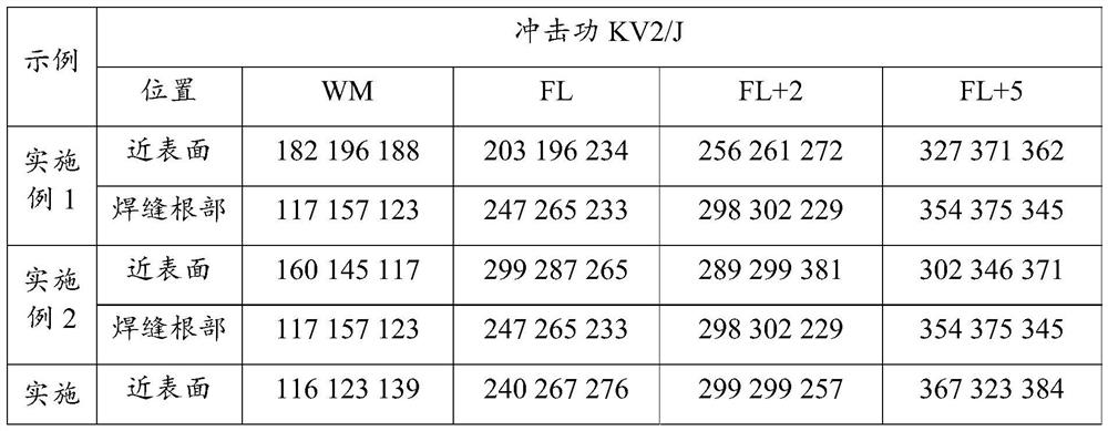 Welding joint and welding method of marine crack arrest steel