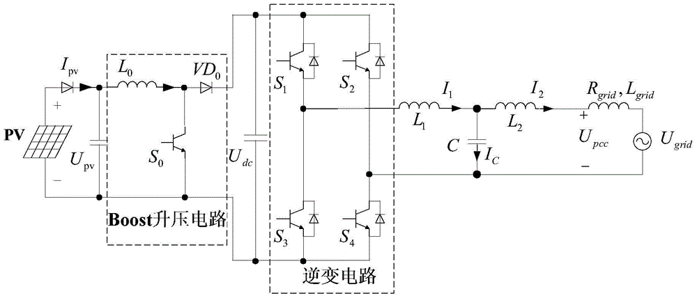 Harmonic wave damping control method for one-phase LCL type grid-connected inverter