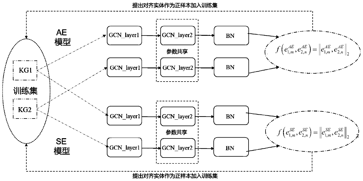 Cross-language knowledge graph entity alignment method based on GCN twinning network