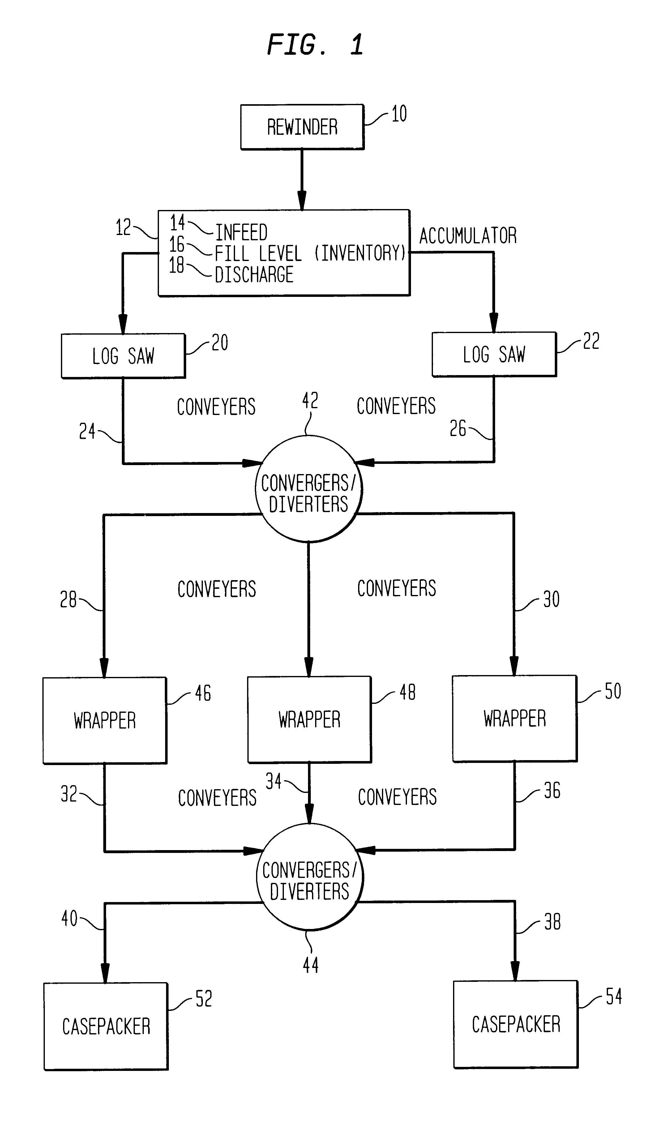 Method and apparatus for controlling converting rewinder lines