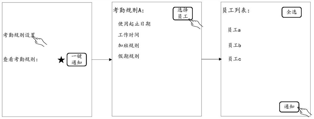 Attendance checking method and device, equipment and storage medium