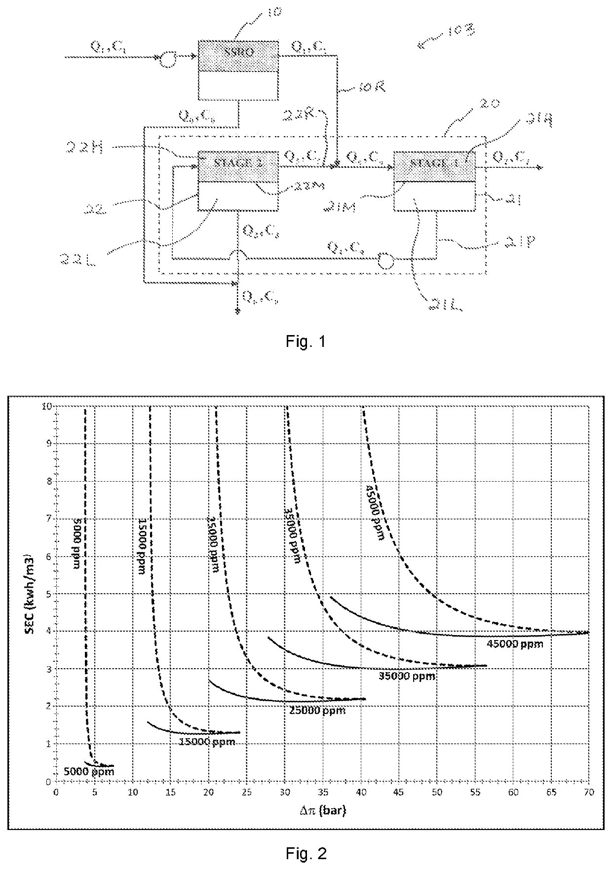 Apparatus and method for reverse osmosis