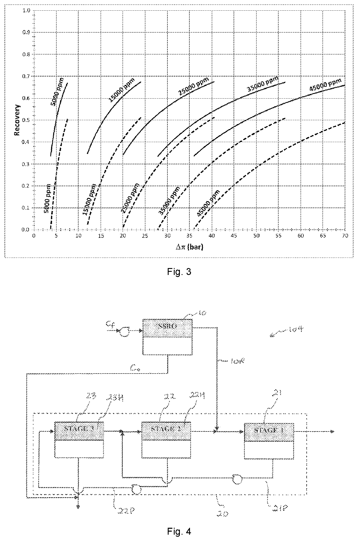 Apparatus and method for reverse osmosis