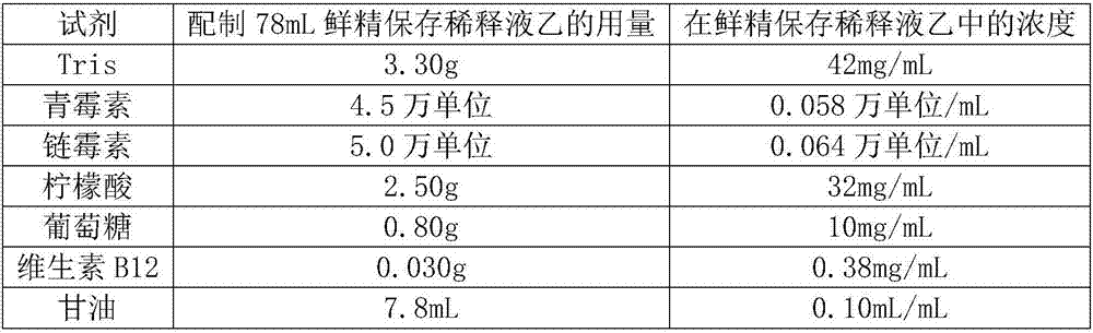 Preservation method of animal fresh semen and fresh semen preserving diluent specially used by preservation method