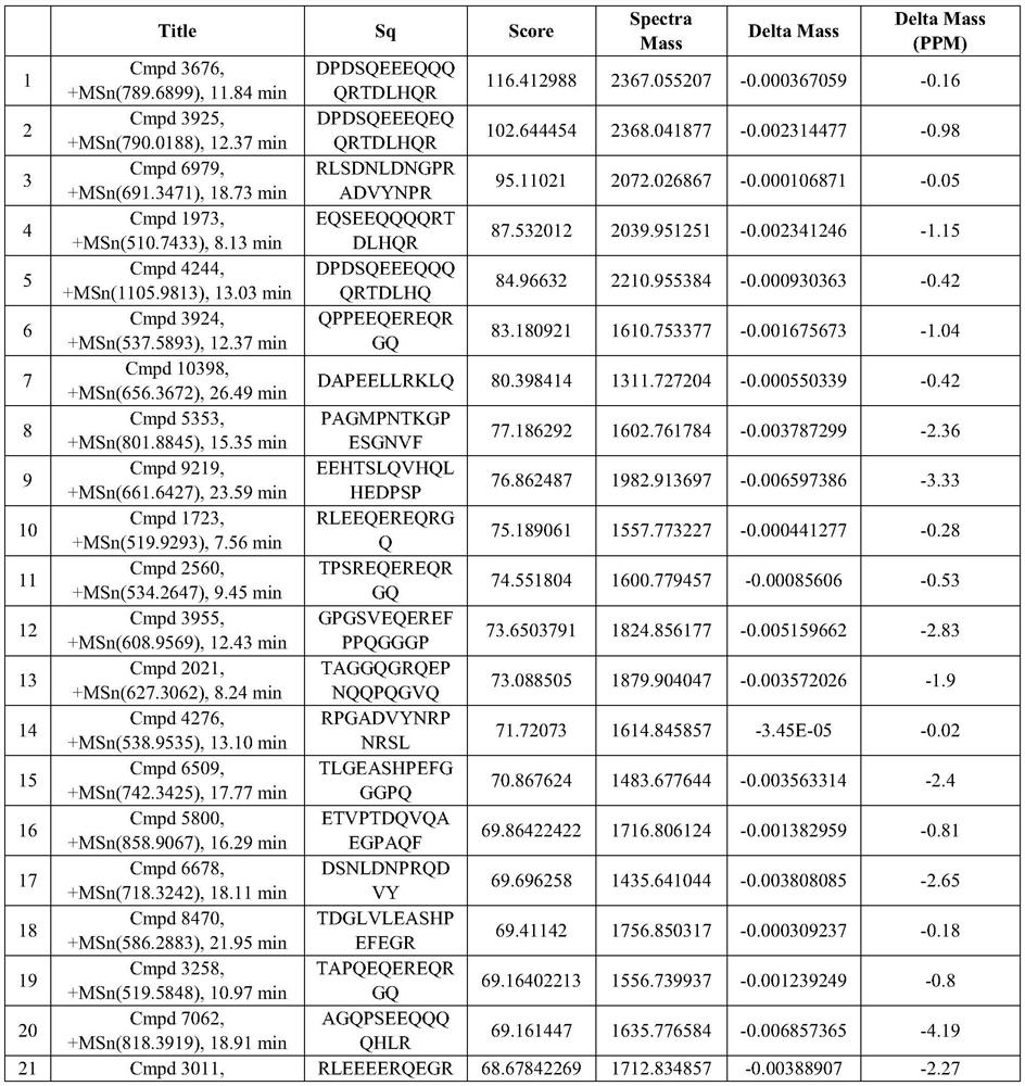 Eucommia ulmoides seed meal polypeptide and application thereof in anti-fatigue product/preparation of anti-fatigue product