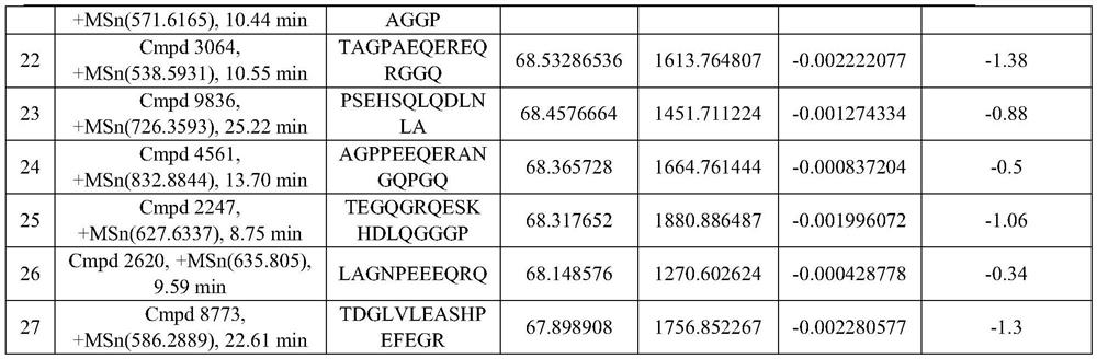 Eucommia ulmoides seed meal polypeptide and application thereof in anti-fatigue product/preparation of anti-fatigue product