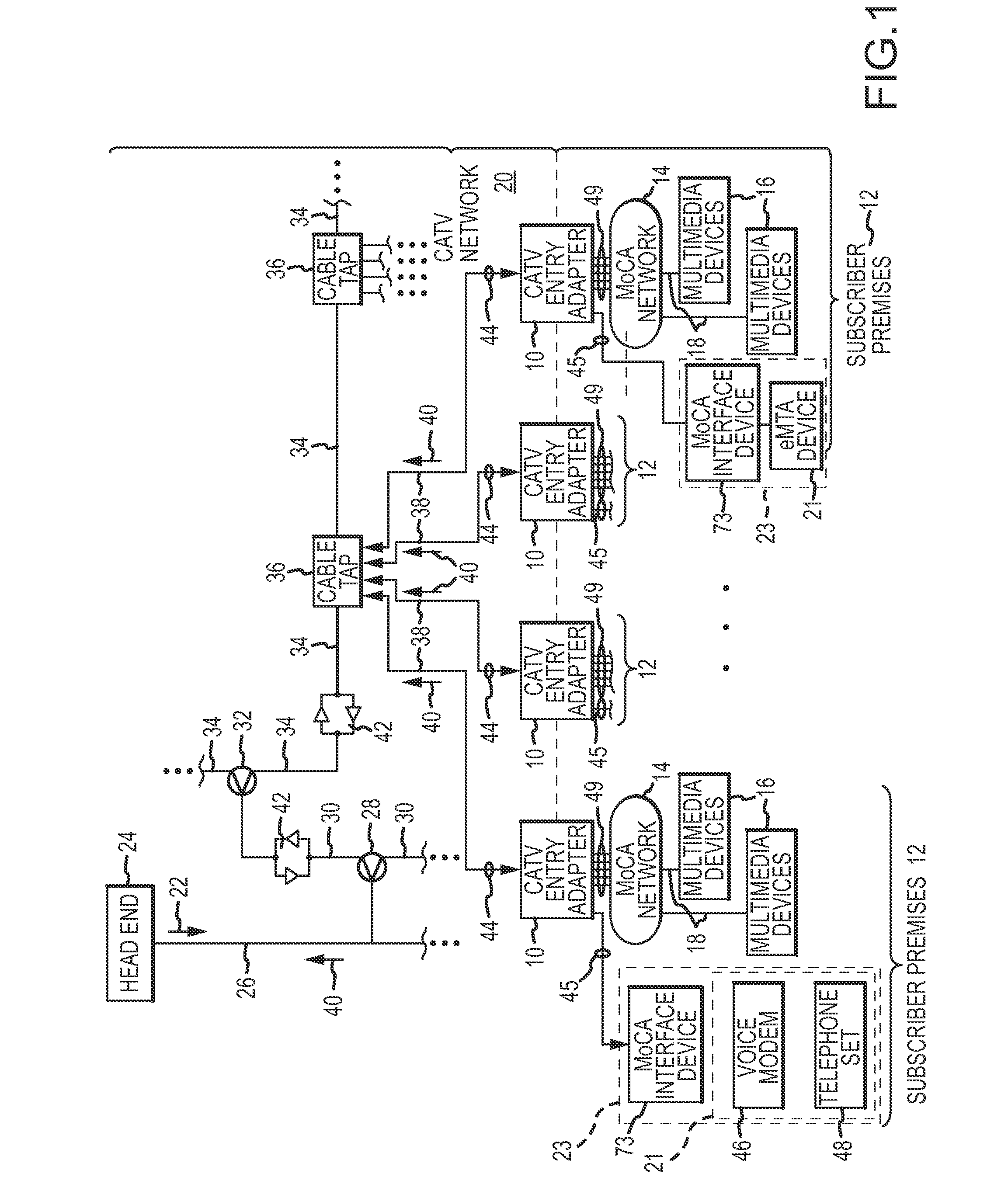 CATV Entry Adapter and Method Utilizing Directional Couplers for MoCA Signal Communication