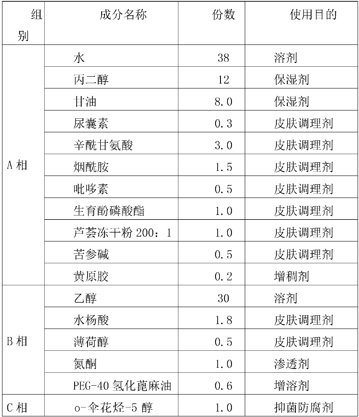 External efficient acne treatment cosmeceutical formula and preparation method