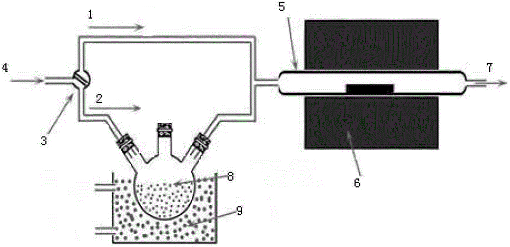 Preparation method of structured grapheme on SiC substrate based on Ni membrane annealing