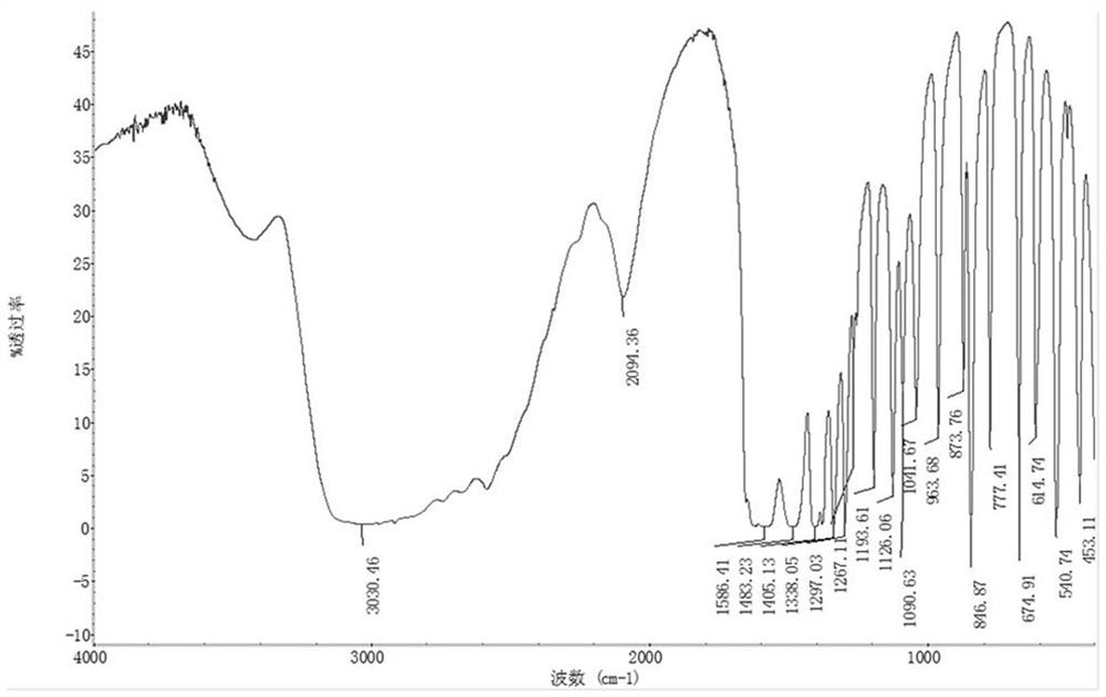 A kind of acid-base reversible cross-linking silicone resin and its preparation method and application