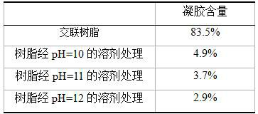 A kind of acid-base reversible cross-linking silicone resin and its preparation method and application