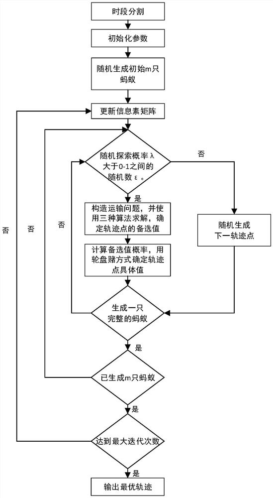 Shared parking supply and demand matching method under AVP condition