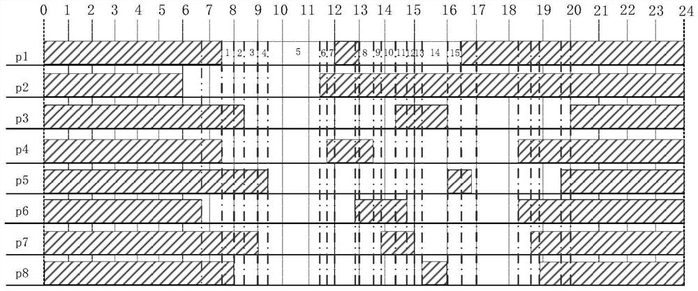 Shared parking supply and demand matching method under AVP condition