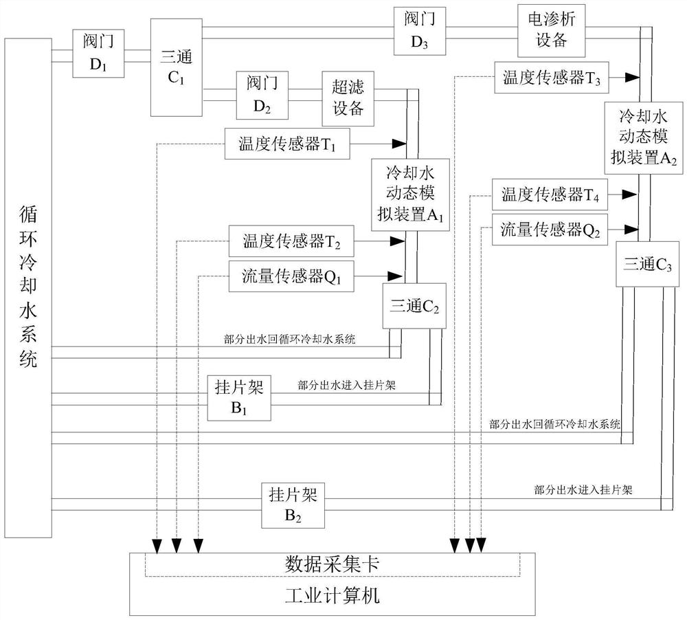 Circulating Cooling Water Scaling Rate, Deposition Rate Monitoring System and Monitoring Method