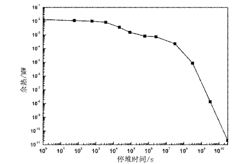 Method for producing nitrogen controlling low activity ferrite martensite steel for fusion reactor