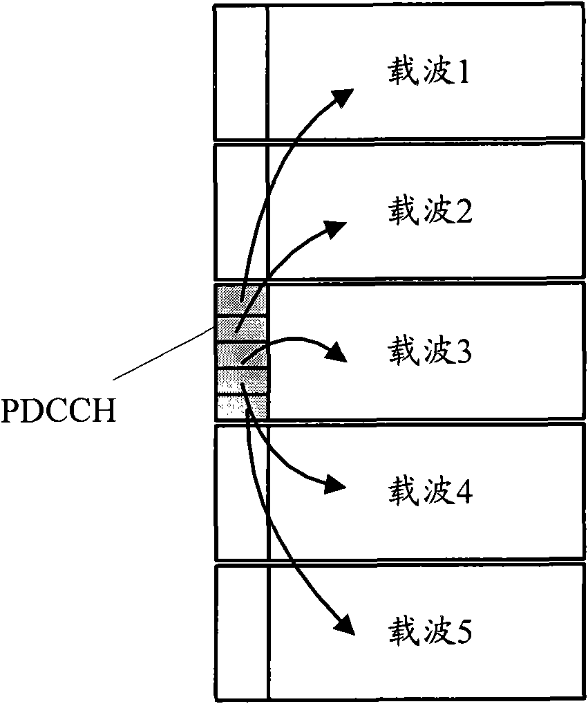 Method for configuring physical downlink control channel, base station and user equipment