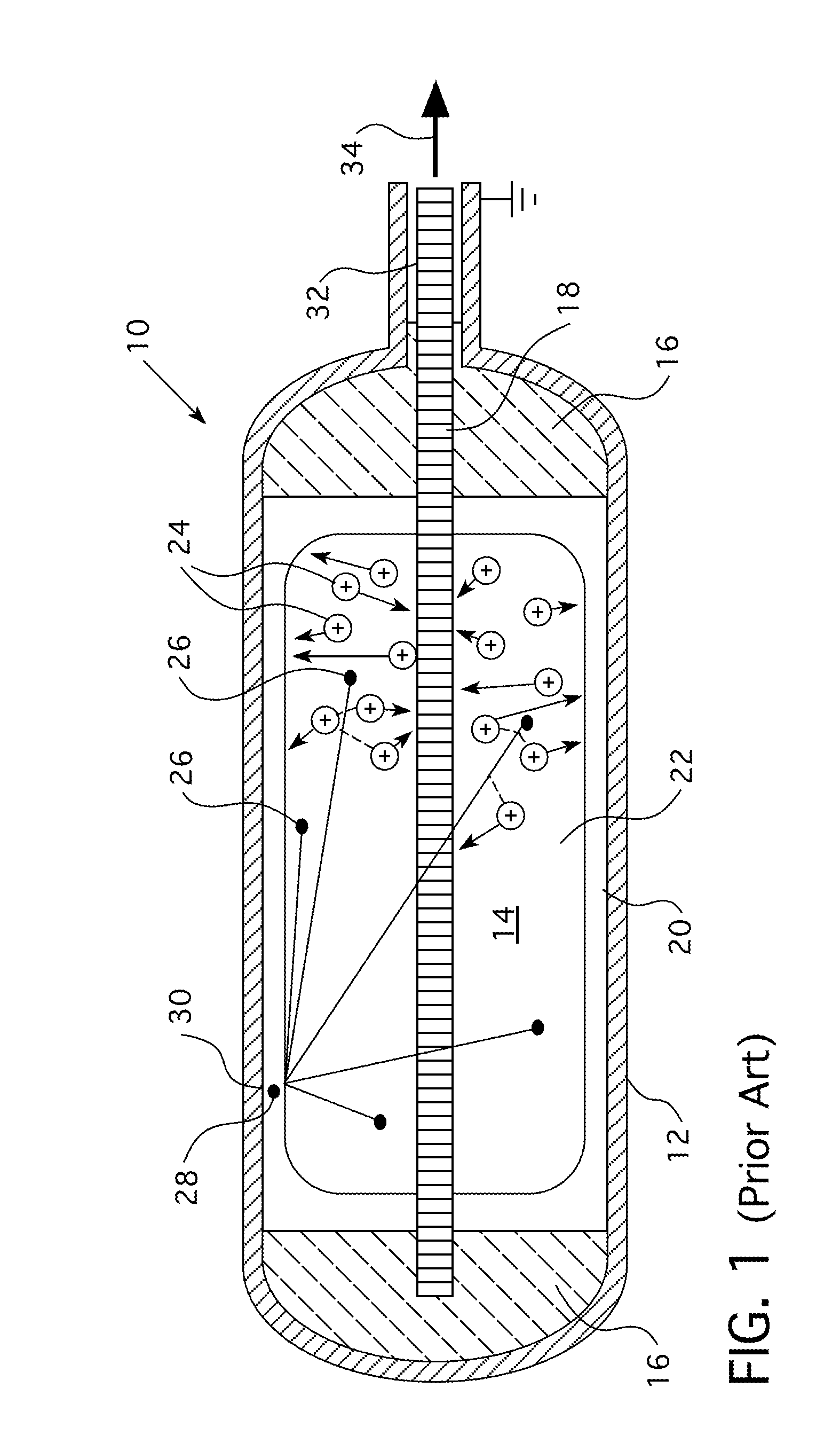 Ion Chamber Radiation Detector