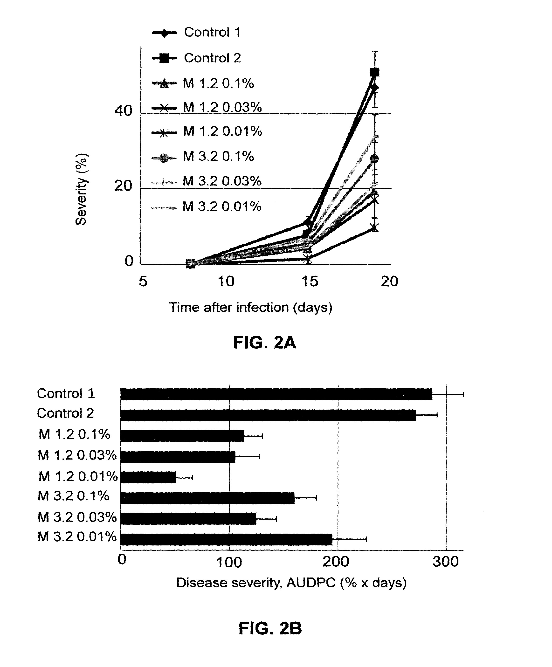 Melanoidins and their use for improving properties of plants