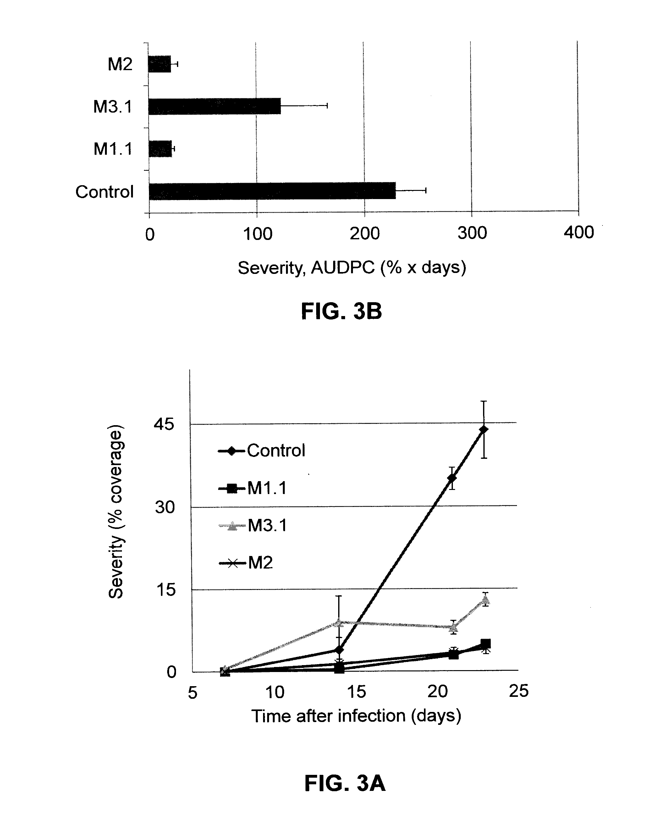 Melanoidins and their use for improving properties of plants